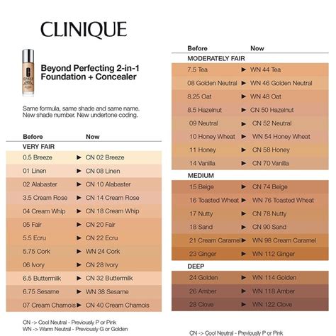 Clinique Foundation Colour Chart
