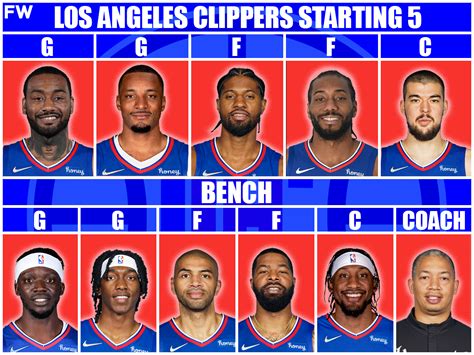 Clippers: