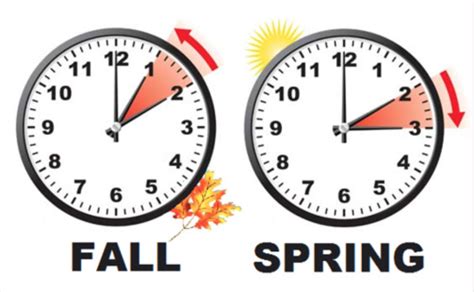 Clocks Go Back 2024: A Comprehensive Guide to the End of Daylight Saving Time