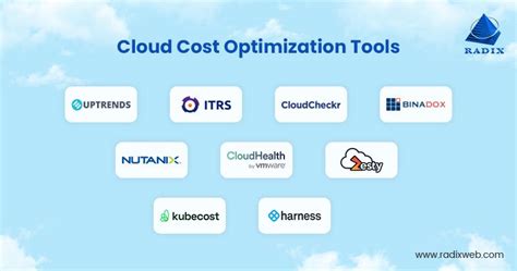 Clodeie: The Comprehensive Guide to a Cloud-Optimized Development Platform