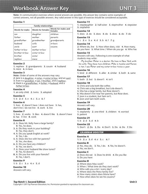 Cloning The Basics Answer Key Doc