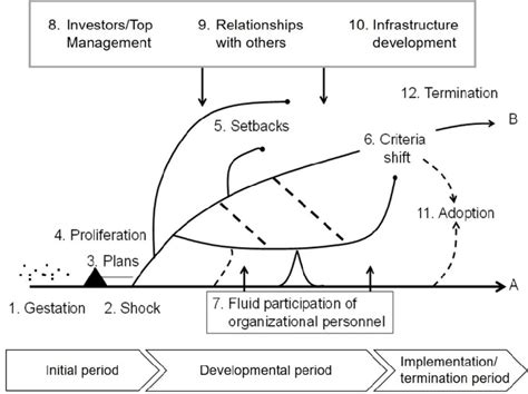 Clorinde: A Journey of Innovation