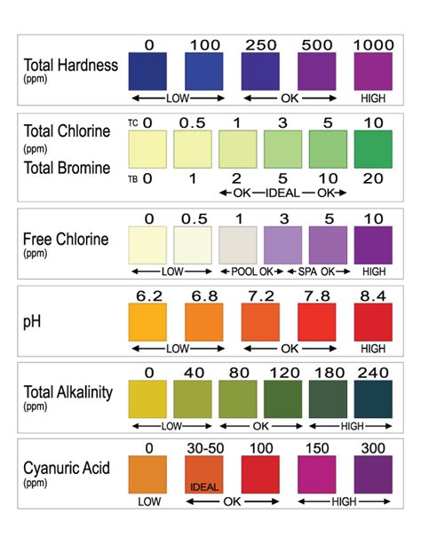 Clorox Pool Test Strip Chart