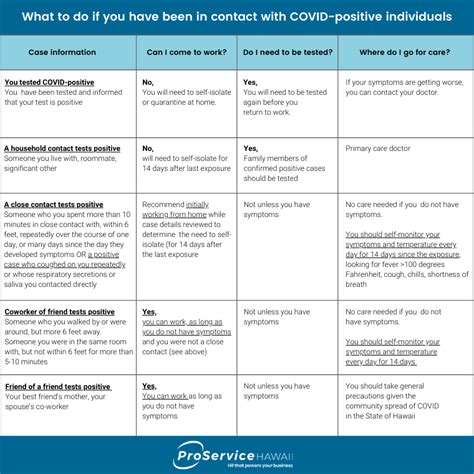 Close Contact with COVID-Positive Individual: A Comprehensive Guide for Singapore Residents