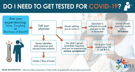 Close Contact with COVID-Positive Individuals: Essential Guidance for Singapore Residents