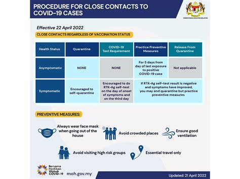 Close Contacts: Understanding the MOH Guidelines and Protecting Against COVID-19