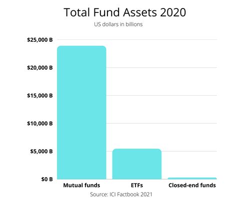 Closed End Funds List: 20 Must-Know Options for Savvy Investors