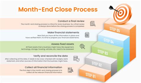 Closing Time: A Comprehensive Guide to Navigating the End of Business Operations