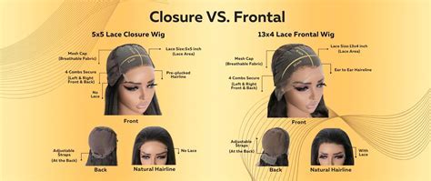 Closure vs Frontal: Unveiling the Divide