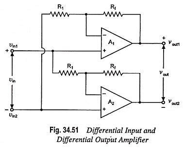 Closure vs. Frontal: A Comprehensive Guide to Differential Audio Input Techniques