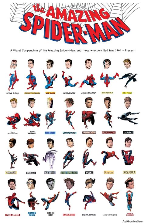 Clothes Spiderman: The Ultimate Style Guide for Fans of All Ages