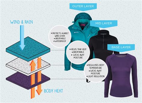 Clothing Layers for Optimal Comfort and Warmth