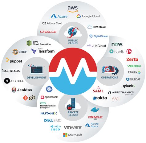 Cloud Access Management: Morpheus as the Guiding Force