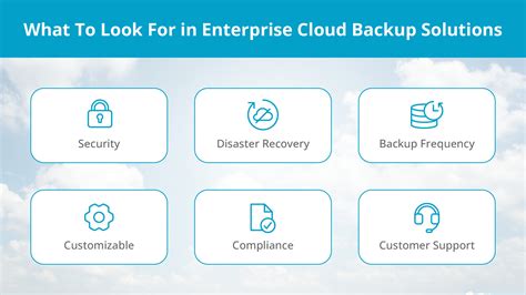 Cloud Backup Solutions Reader