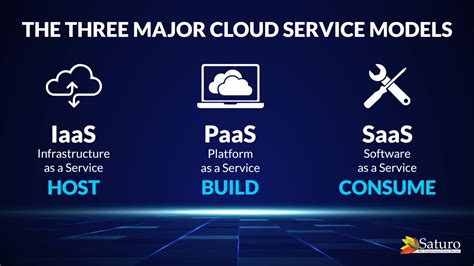 Cloud Services (CS)