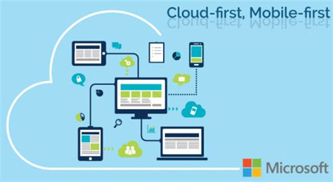 Cloud-First, Mobile-First Approach