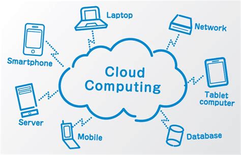 CloudRunner 2: Revolutionizing Cloud Computing with Unparalleled Performance and Efficiency