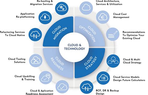 CloudSurfing: Harnessing the Power of the Cloud for Transformational Business Success