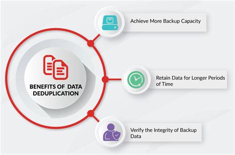 CloudSwift Data Deduplication Benefits for US Businesses