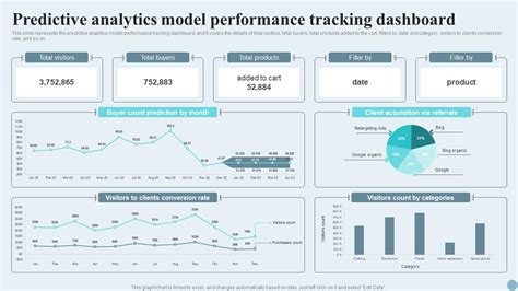 CloudSwift Predictive Analytics Dashboard Example
