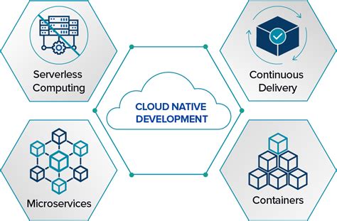 Cloudlfow: The Future of Cloud-Native Flow Management