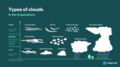 Clouds (Weather) PDF