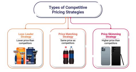 Club Leader Pricing: A Guide to Setting a Competitive Price