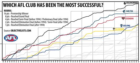 Club Statistics: