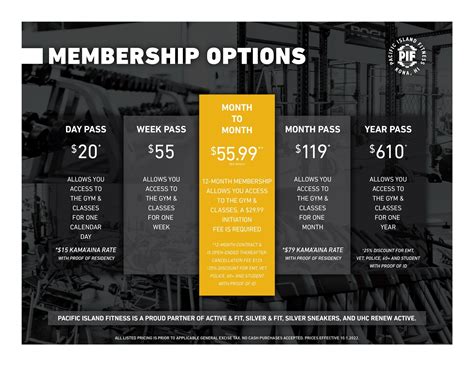 Club Studio Membership Cost Per Month: Unveiling the Numbers