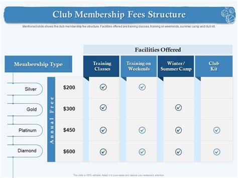 Club Studio Membership Fees