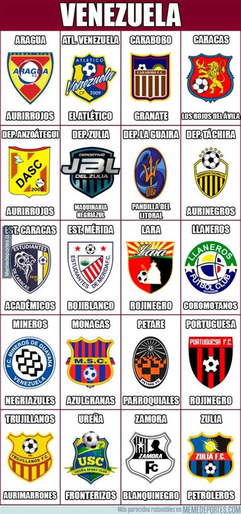 Clubes Históricos da Primera B