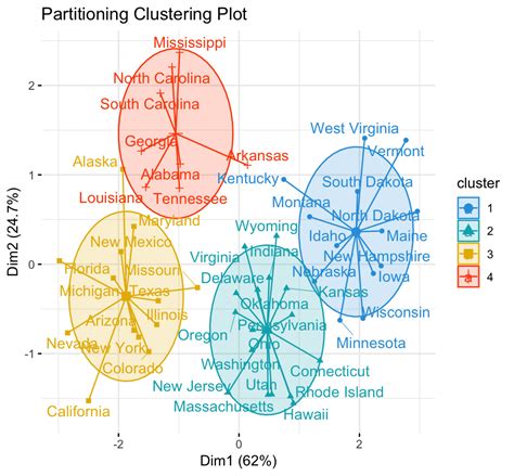 Cluster Analysis Reader