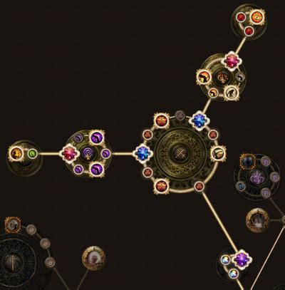 Cluster Jewel Modifiers Poe: The Ultimate Guide