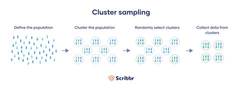 Cluster vs. Stratified Sampling: Unraveling the Differences for Effective Data Collection