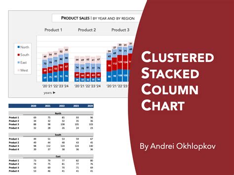 Clustered Stacked Column Chart