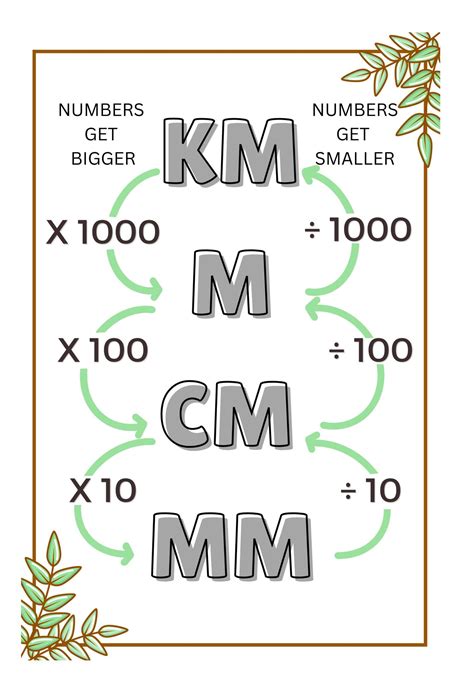 Cm And Mm Conversion Chart