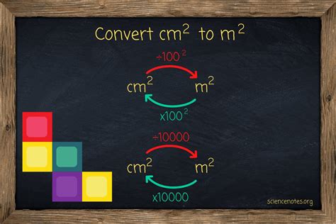 Cm2 to M2