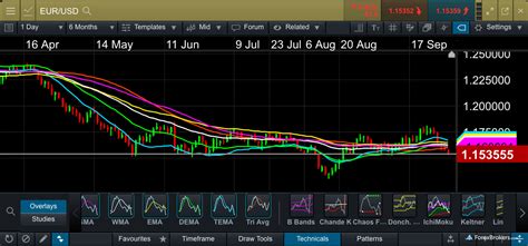 Cmc Chart