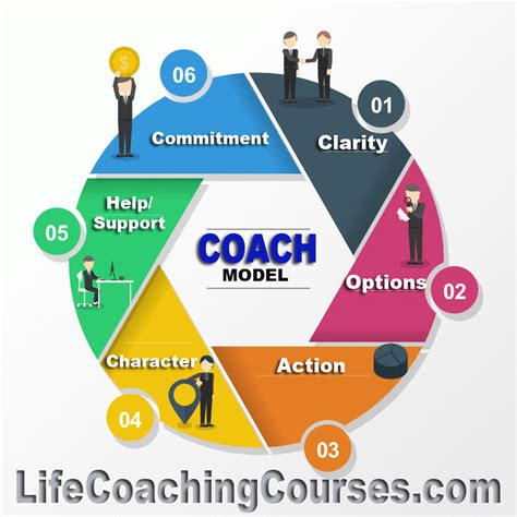 CoachStart Manual The fastest way to build your coaching practice Doc