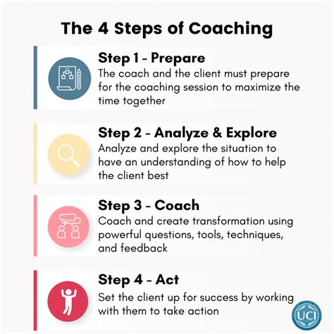 Coaching Men: A Step-by-Step Approach