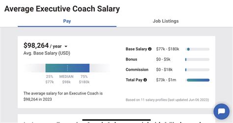 Coaching Salary: