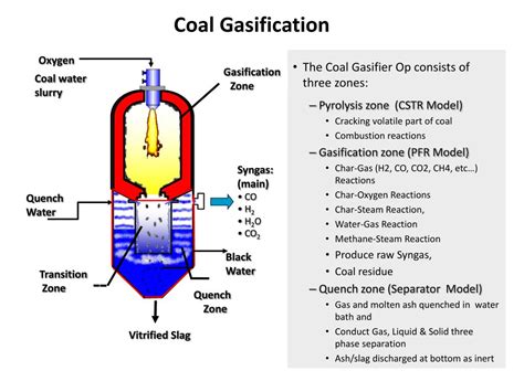Coal Combustion and Gasification Epub