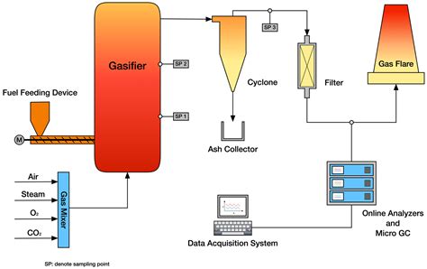 Coal Combustion and Gasification Epub