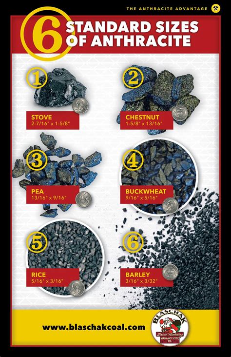 Coal Size Chart