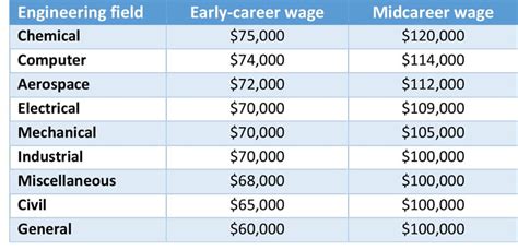 Coastal Carolina University Majors: 10 Best Majors for 2023