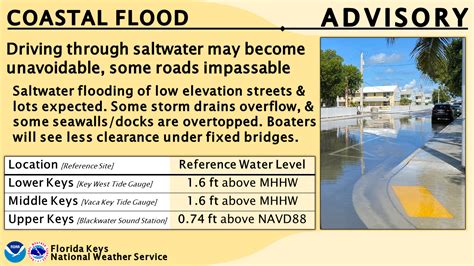 Coastal Flood Advisory: Be Prepared for Rising Waters!