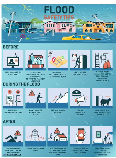 Coastal Flood Advisory: Prepare, Stay Safe, and Protect Your Property