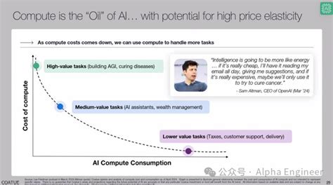 Coatue AI 2024: AI for "Reimagining Industries"