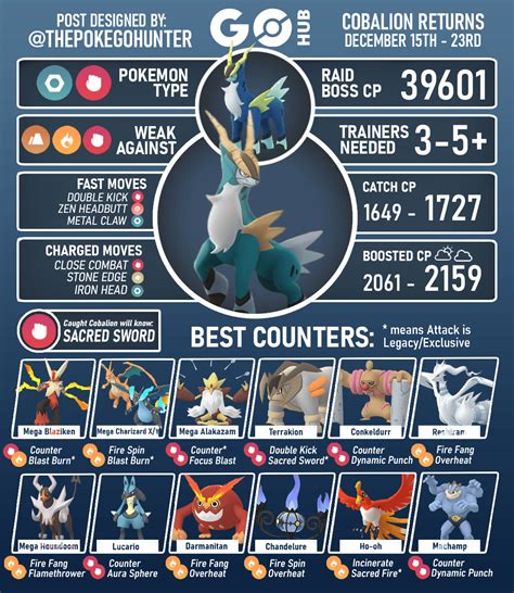 Cobalion Smogon: A Comprehensive Guide