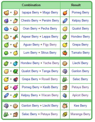 Cobblemon Berry Mutation Chart